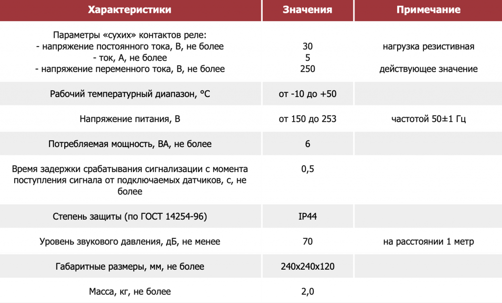ДИСП - диспетчерский пульт.png